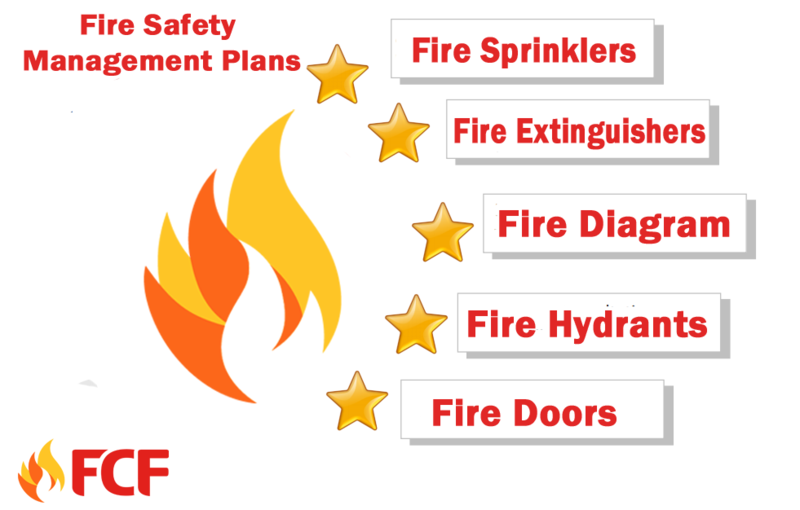 Be Sure There is an Evacuation Plan in Place Be Sure There is an Evacuation Plan in Place